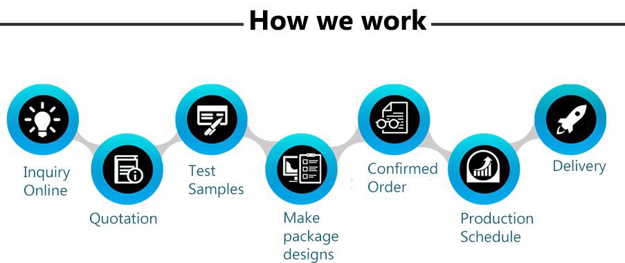 how to work with senwell.jpg